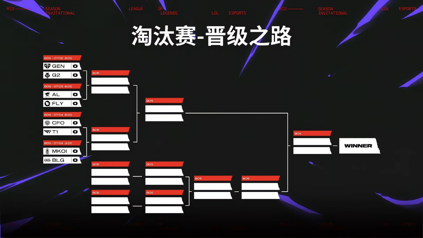 Uzi连续五场比赛得分超过爆冷,RNG挑战极限!的简单介绍 Uzi连续五场比赛得分超过爆冷,RNG挑战极限!的简单介绍